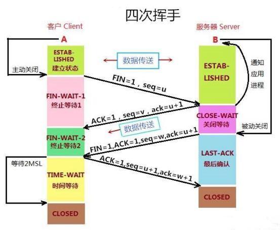 网络分层和协议 - 图2