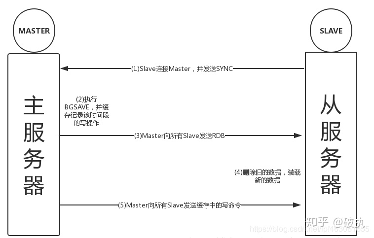 Redis☆☆☆ - 图3