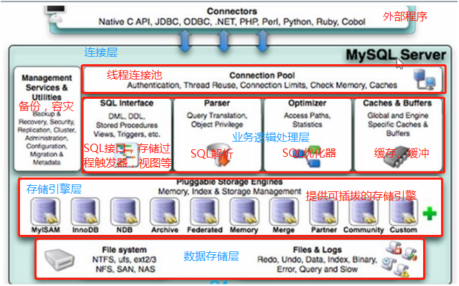 MySQL☆☆☆ - 图1
