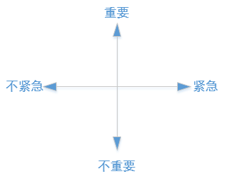 知识点-需求-产品经理知识体系之需求管理（二） - 图43