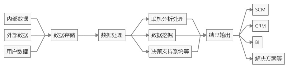 产品设计-推荐体系搭建1：概述及标签体系搭建（上） - 图4