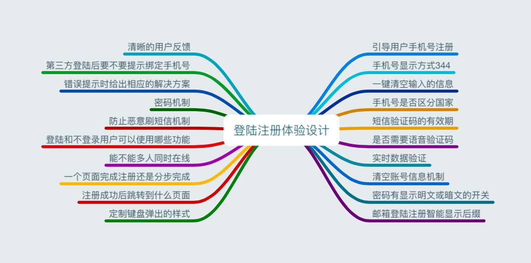 产品模块-登录注册-讲解A - 图3