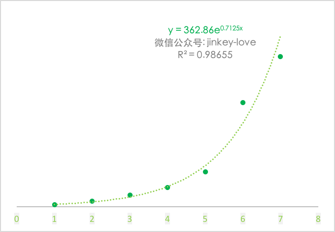 产品设计-用户成长体系-用户成长体系全分析 - 图14