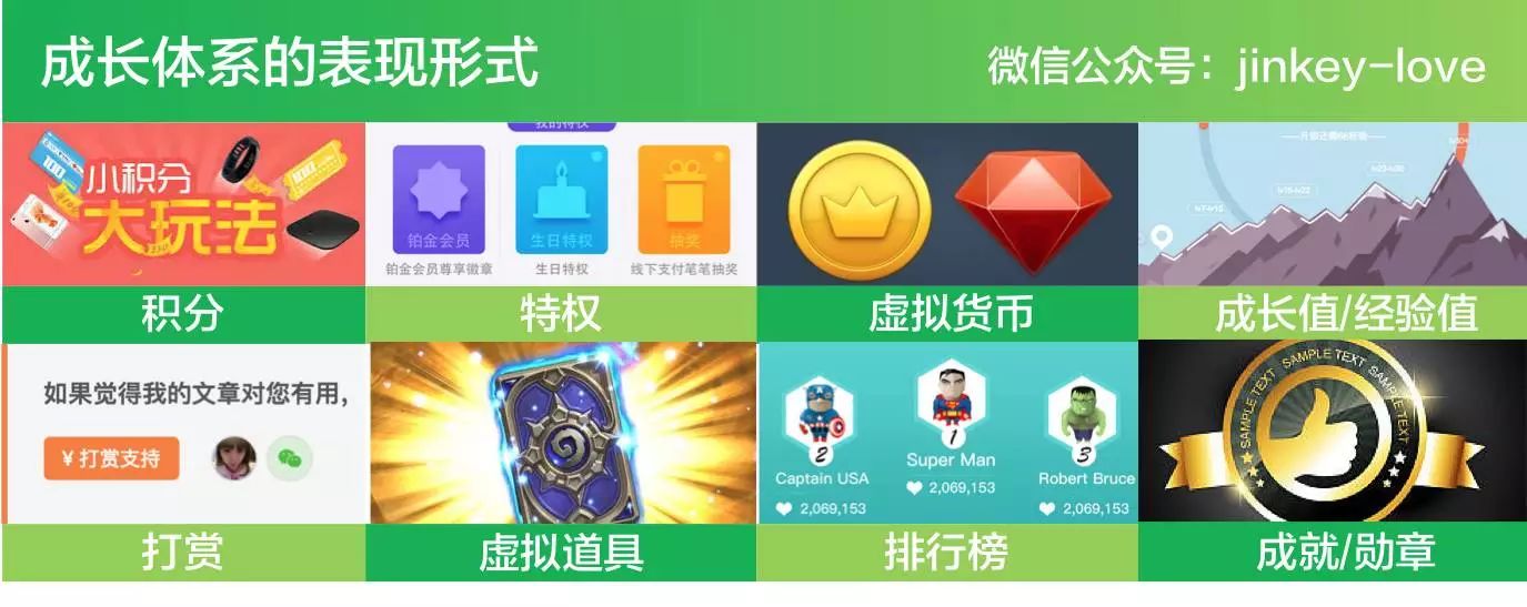 产品设计-用户成长体系-用户成长体系全分析 - 图3