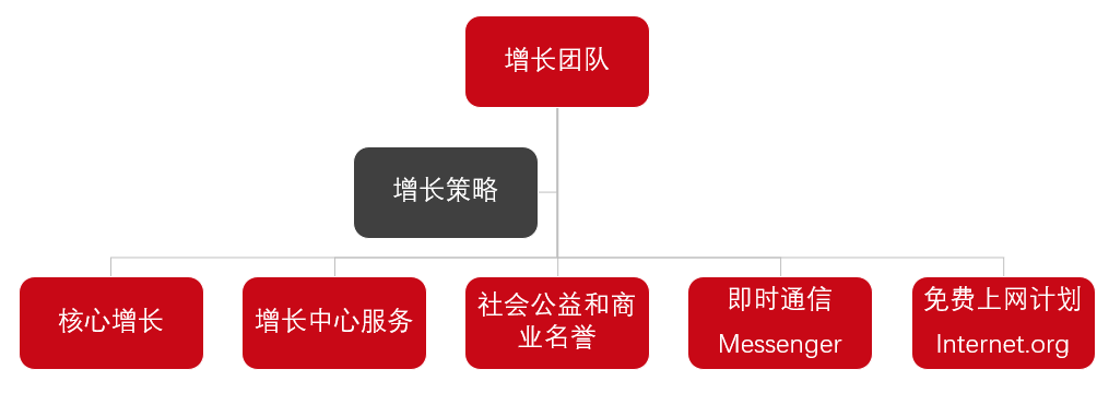 用户增长-必知的21个分析模型 - 图12