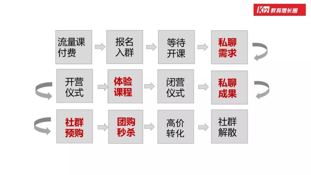 教育-「在线教育」的行业本质和增长玩法 - 图51