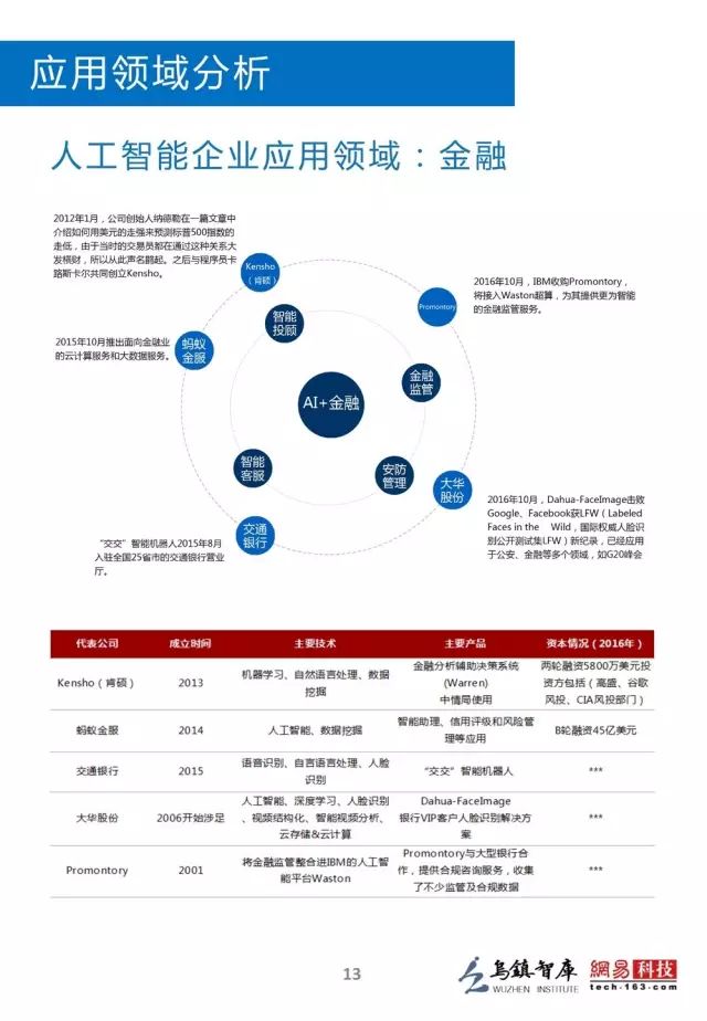 AI-可以秒懂的，史上最全AI知识索引 - 图1