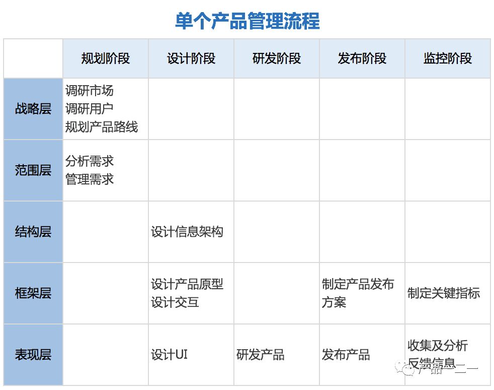 你想知道的B端产品经理那些事儿，都在这里 - 图3