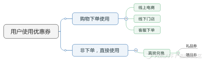 优惠券设计 - 图13