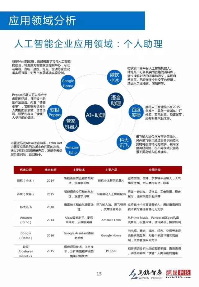 AI-可以秒懂的，史上最全AI知识索引 - 图16