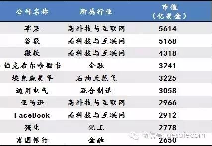 行业-未来10年，中国最赚钱的17个新兴产业（建议收藏！） - 图3