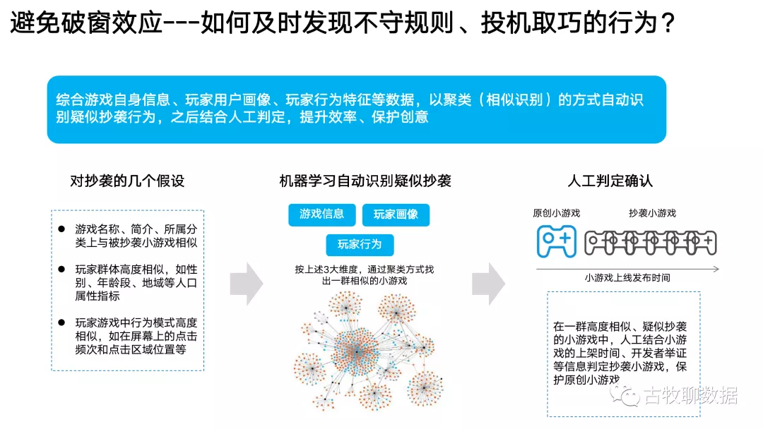 数据从业者的一次“典型”面试 - 图13