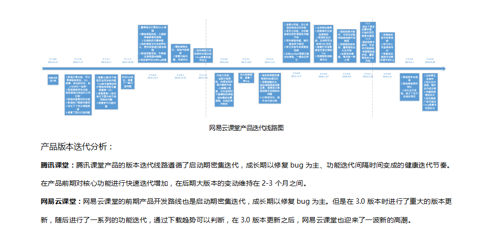 知识点-需求-产品经理知识体系之需求管理（二） - 图36