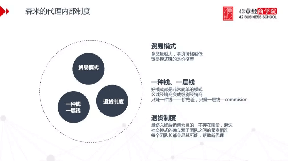 微商-解密“微商”的内部运作及代理机制设计 | 42章经 - 图1