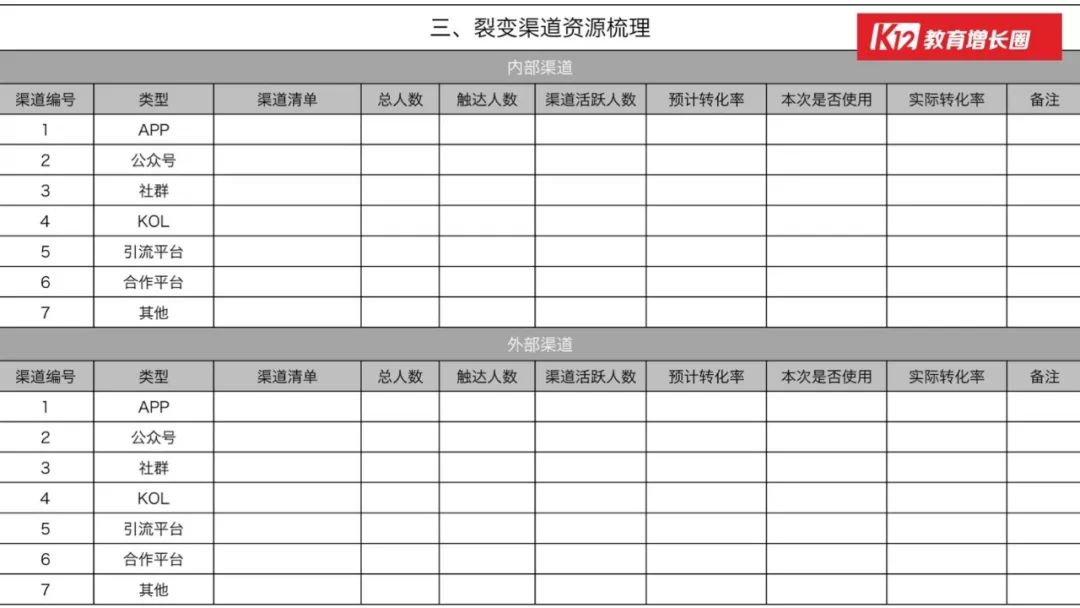 教育-「在线教育」的行业本质和增长玩法 - 图56