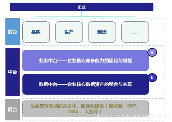 数据库/数据仓库/数据集市/数据湖/数据中台 - 图18