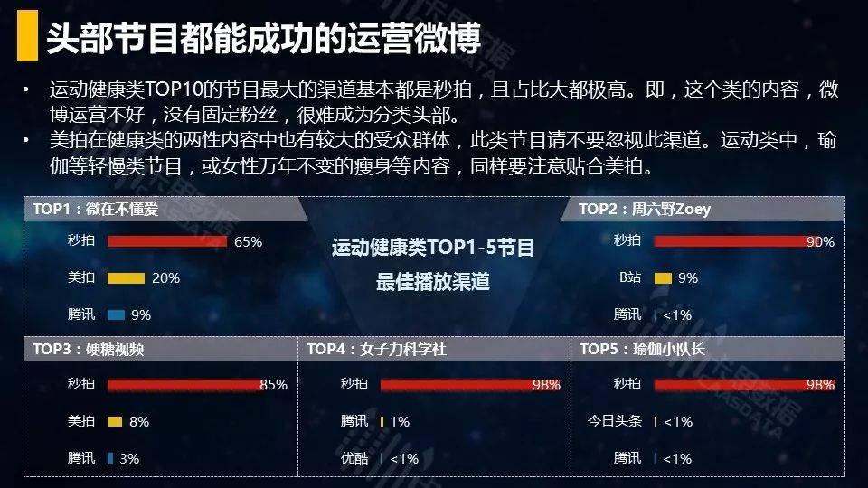 视频-短视频垂直行业播放渠道效果分析 - 图31