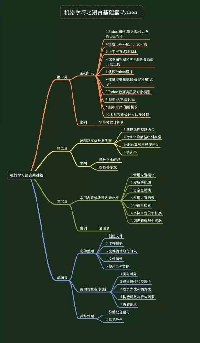 AI-可以秒懂的，史上最全AI知识索引 - 图23