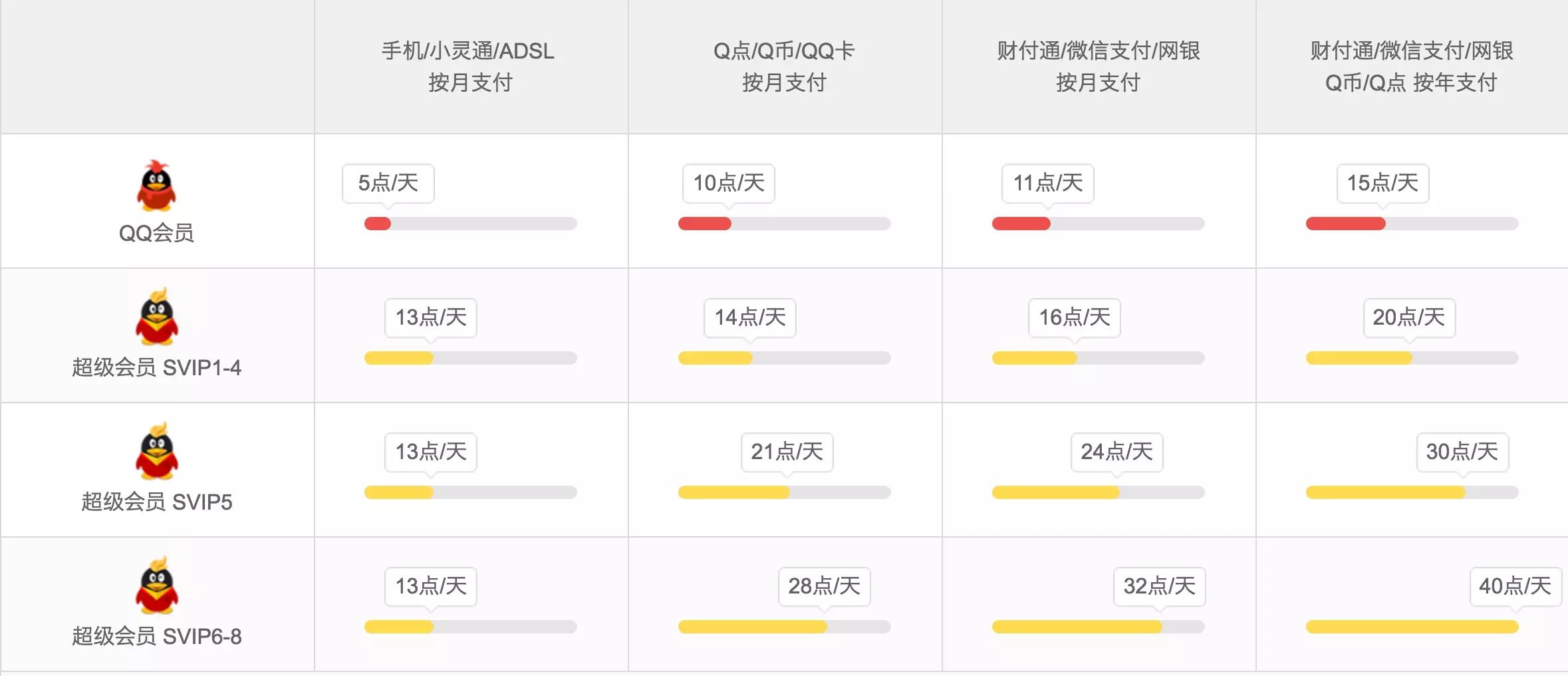 产品设计-用户成长体系-用户成长体系全分析 - 图16