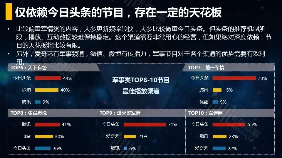 视频-短视频垂直行业播放渠道效果分析 - 图16