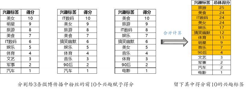 案例-用数据分析用户深层次的情感需求（附实例分析） - 图19