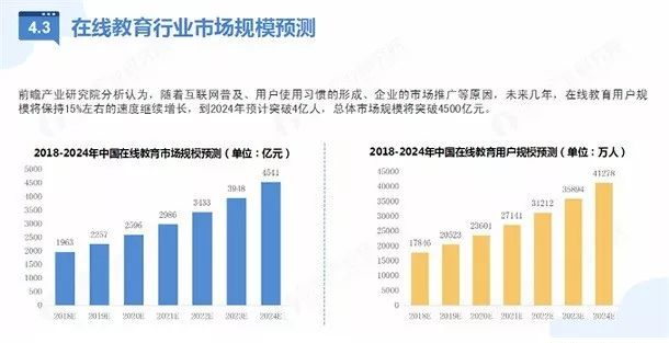 教育-「在线教育」的行业本质和增长玩法 - 图1