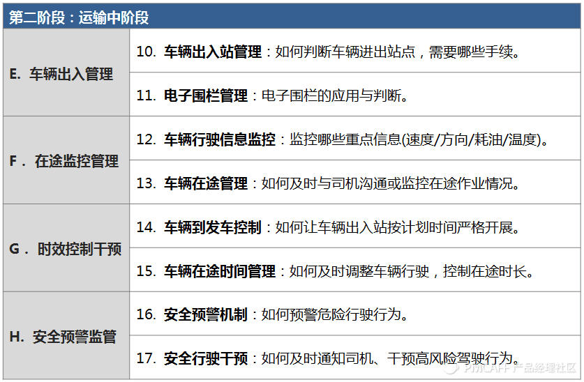 产品设计-系统设计-物流运输 - 图7