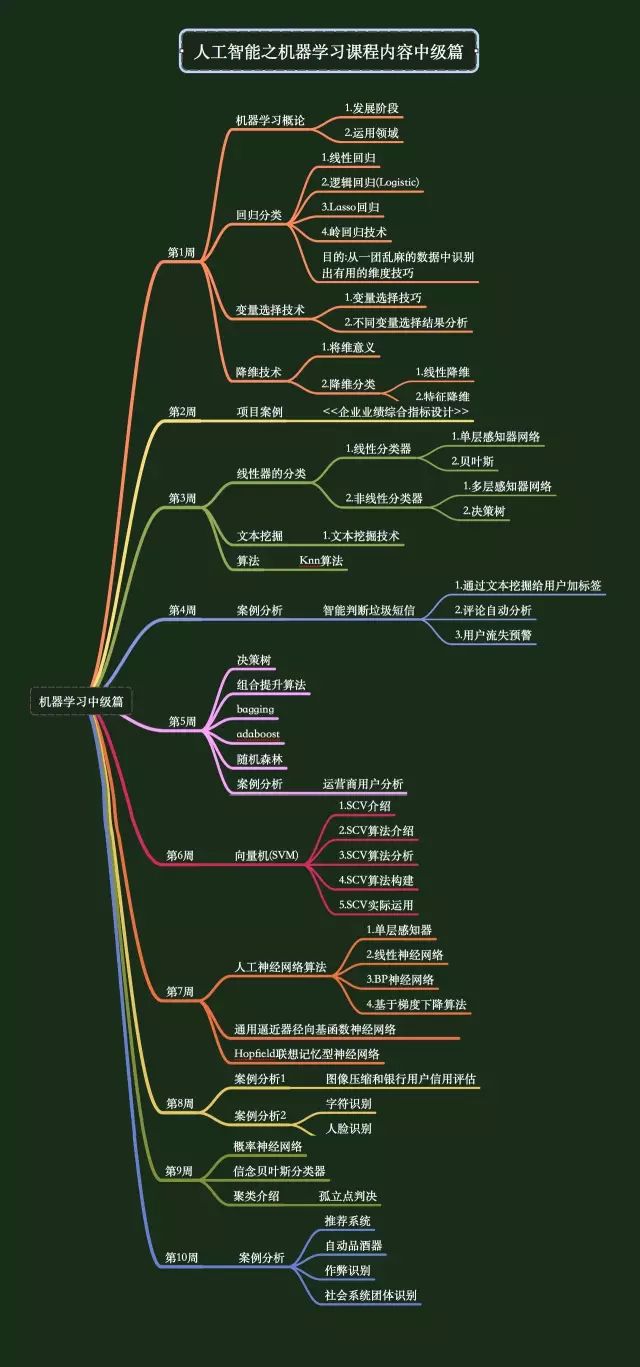 AI-可以秒懂的，史上最全AI知识索引 - 图24