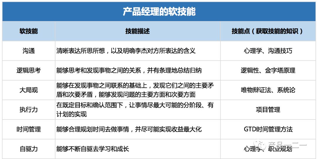 你想知道的B端产品经理那些事儿，都在这里 - 图5