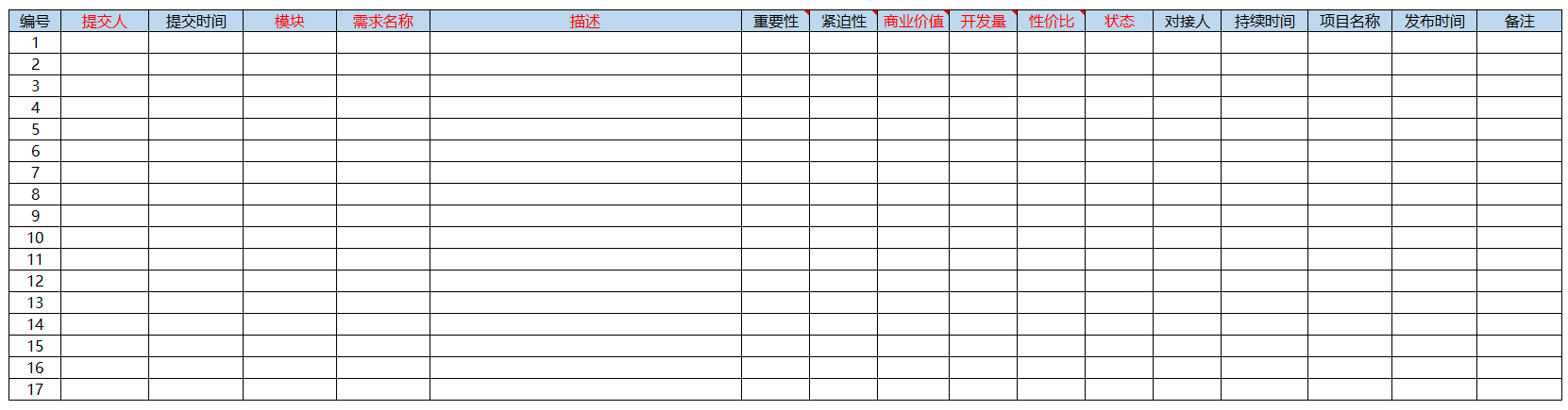 知识点-需求-产品经理知识体系之需求管理（二） - 图40