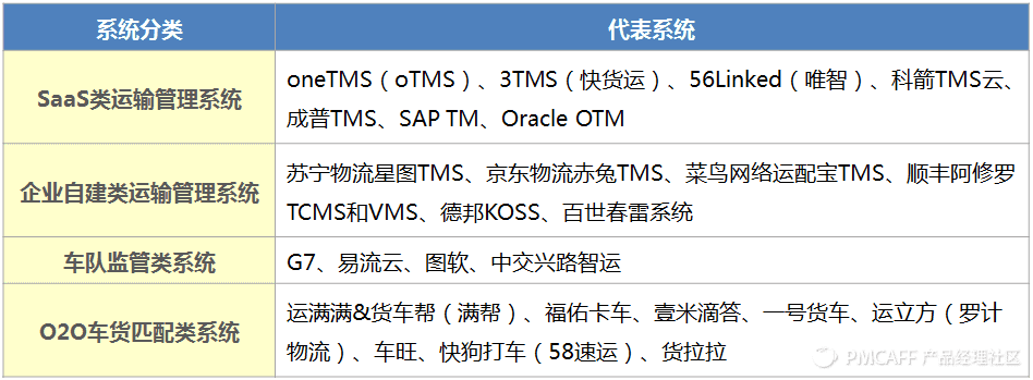 产品设计-系统设计-物流运输 - 图2