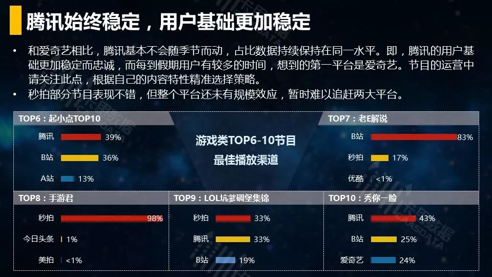 视频-短视频垂直行业播放渠道效果分析 - 图48