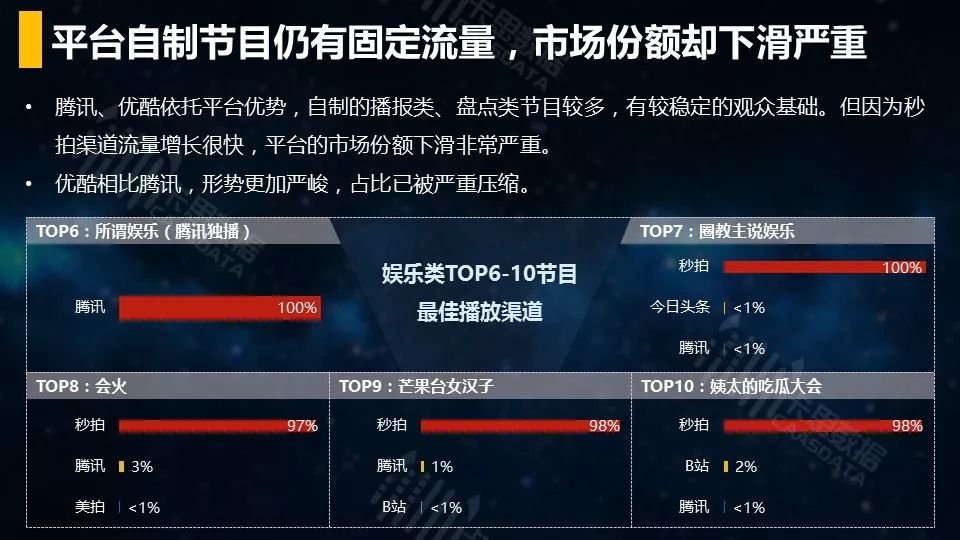 视频-短视频垂直行业播放渠道效果分析 - 图52