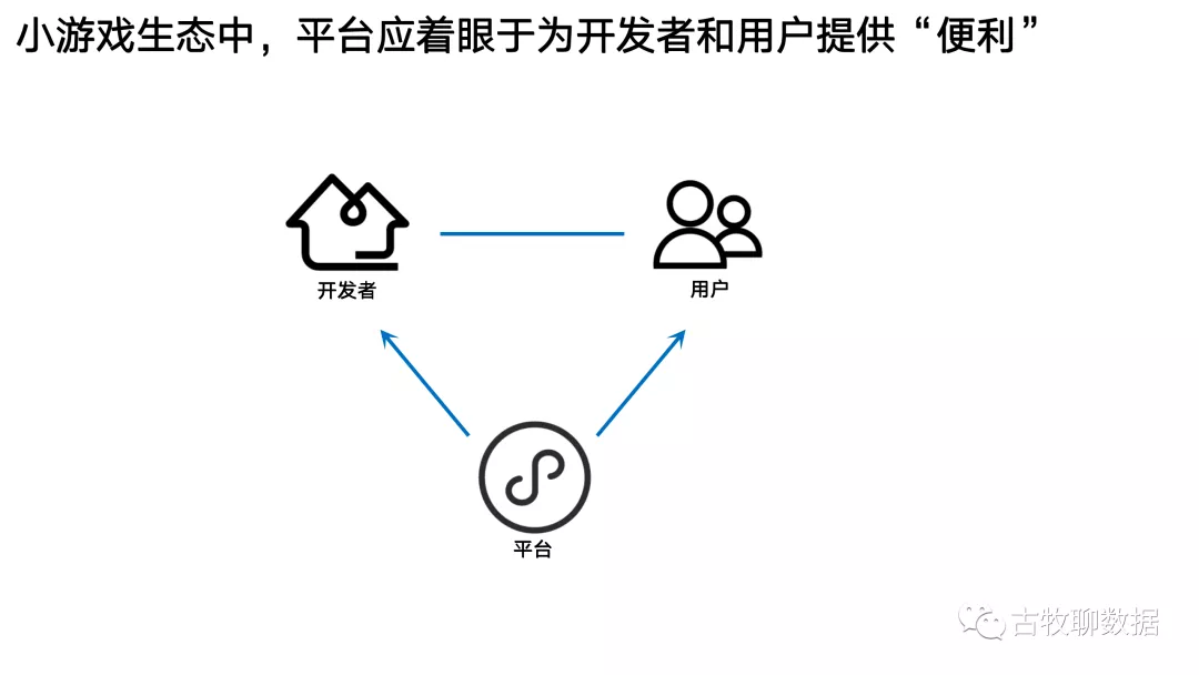 数据从业者的一次“典型”面试 - 图3