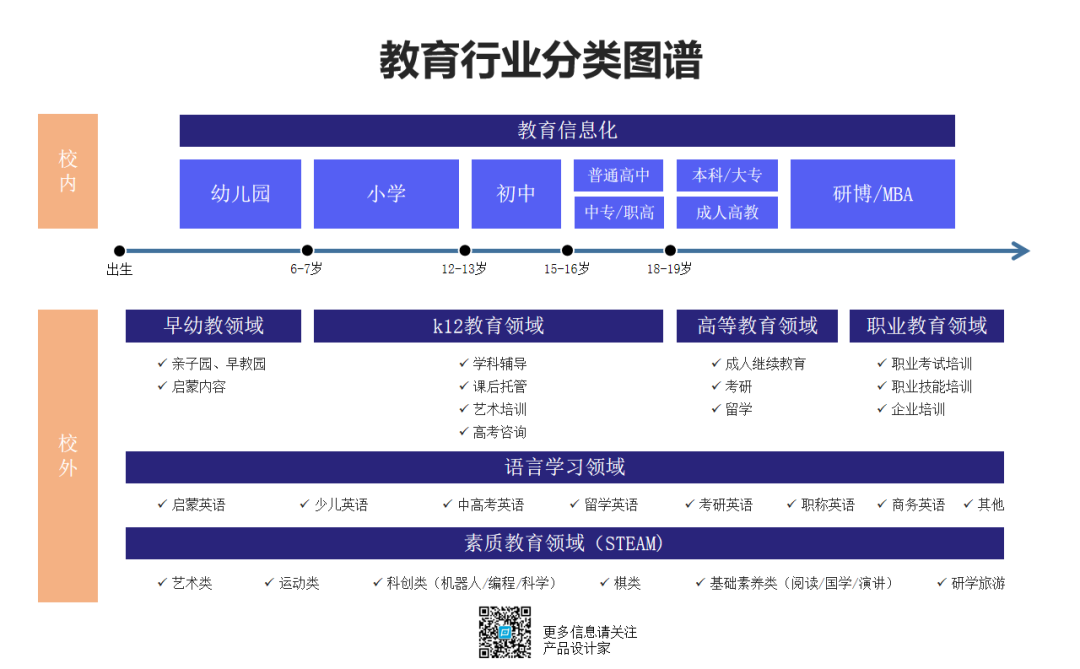 行业分析-教育行业-教育行业正在经历着什么 - 图2