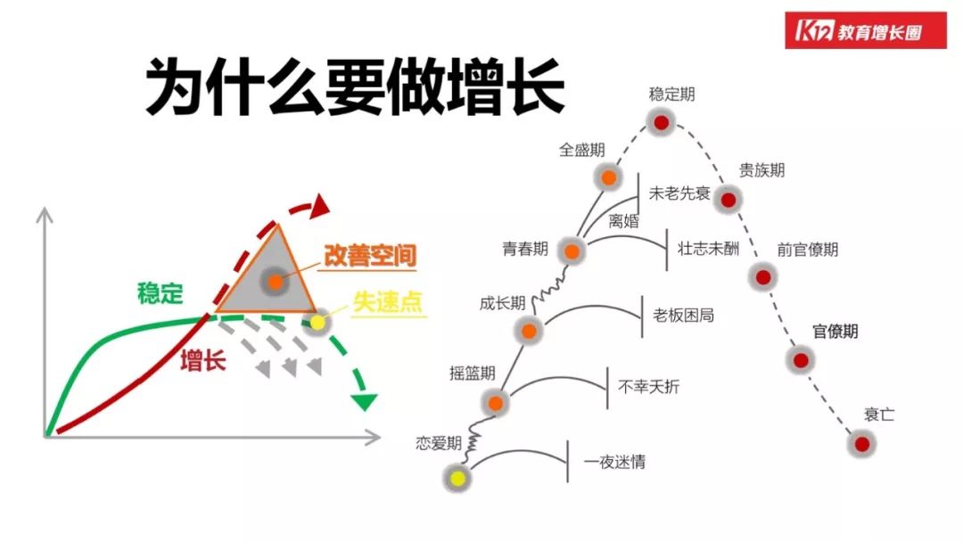 教育-「在线教育」的行业本质和增长玩法 - 图13