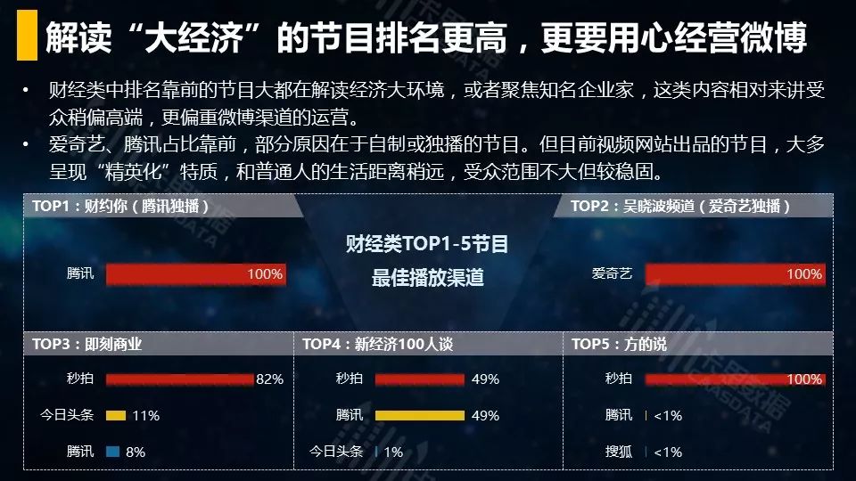 视频-短视频垂直行业播放渠道效果分析 - 图23