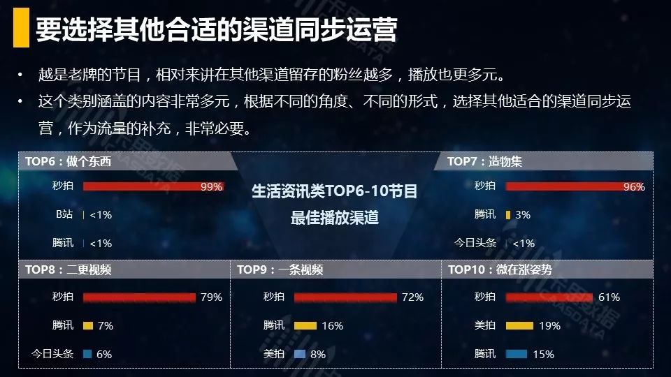 视频-短视频垂直行业播放渠道效果分析 - 图60