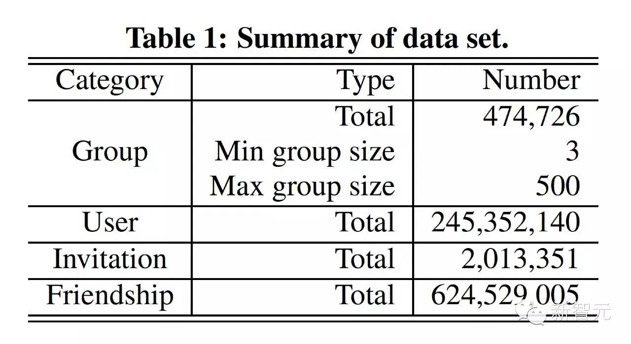 运营分析-机器学习分析 47 万微信群，发现 9 大规律 - 图2