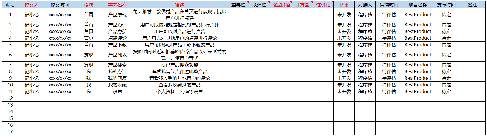 知识点-需求-产品经理知识体系之需求管理（二） - 图42