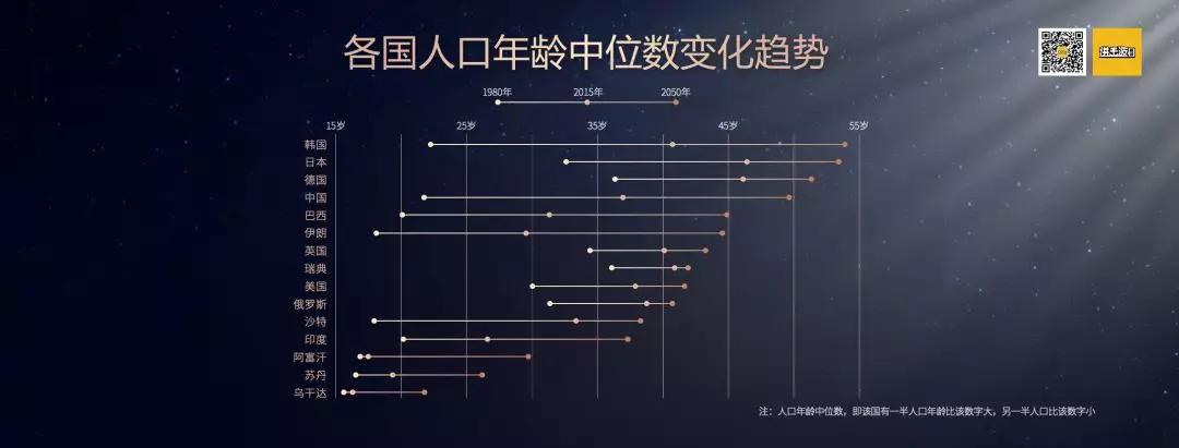 行业-2020年的八个商业趋势 - 图3