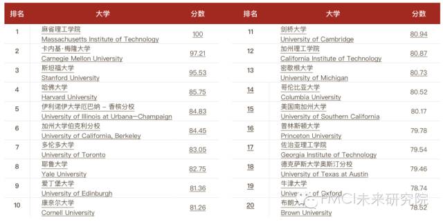 AI-可以秒懂的，史上最全AI知识索引 - 图9