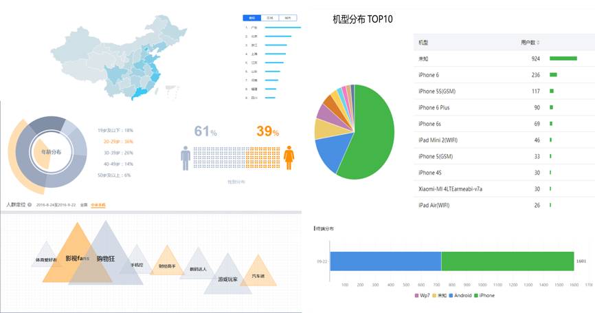 案例-用数据分析用户深层次的情感需求（附实例分析） - 图1