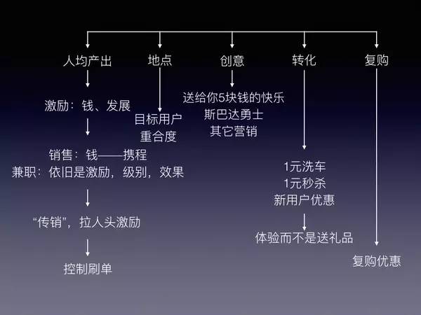 运营知识体系-如何建立互联网运营知识体系？ - 图10