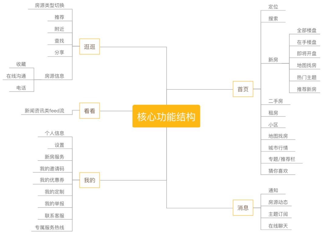 产品设计-John西瓜-产品经理必备的十张图 - 图6