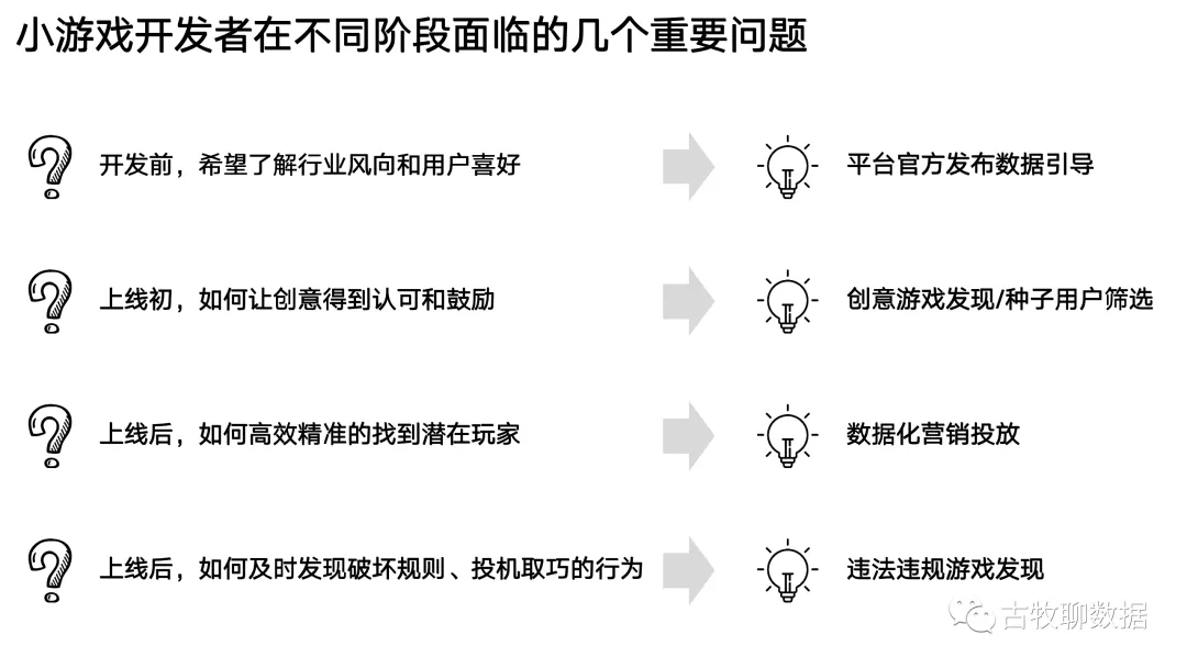 数据从业者的一次“典型”面试 - 图5