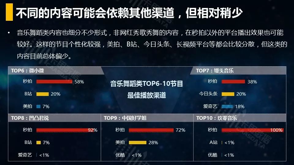 视频-短视频垂直行业播放渠道效果分析 - 图68