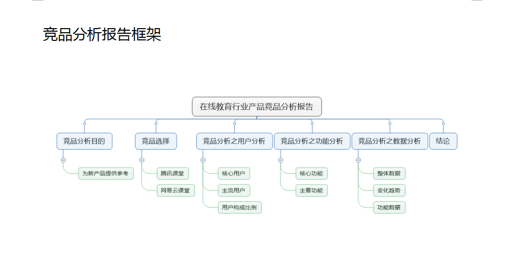 知识点-需求-产品经理知识体系之需求管理（二） - 图18