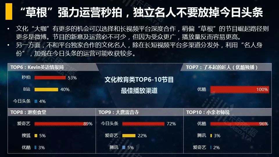 视频-短视频垂直行业播放渠道效果分析 - 图64