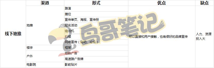 拉新-APP推广渠道-鸟哥笔记 - 图15